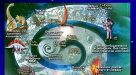 Timeline: этапы развития жизни на Земле