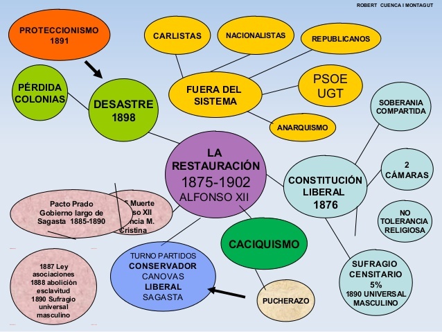 Ley de Asociaciones.
