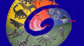 Timeline: Этапы развития жизни на Земле