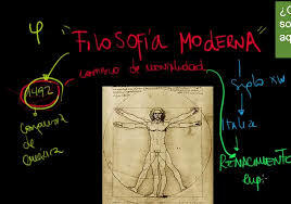 Filosofía moderna (siglo XVI-XVIII)