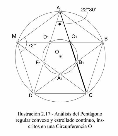 Geometría medieval (600 al 1500 ac)