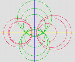 Geometría moderna (1600 al 2000 ac)