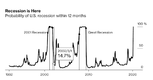 2001 recession