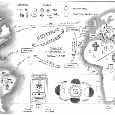 Timeline: L'expansion européenne dans le Monde : des Grandes explorations aux empires coloniaux