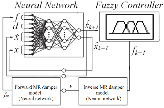 Aplicaciones con Controladores Fuzzy