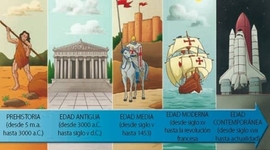 Timeline: Etapas de la Historia