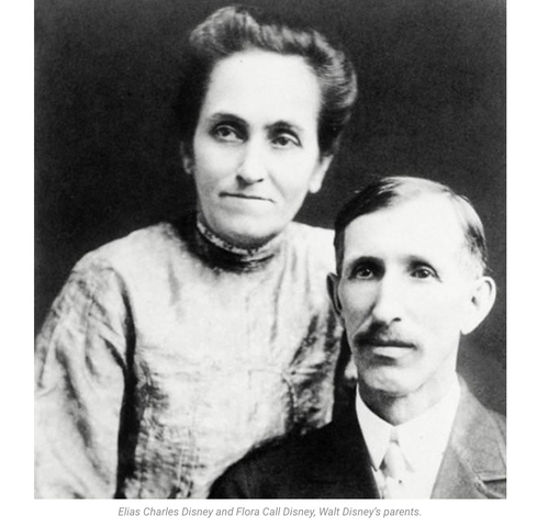 The business is started