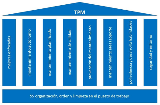 DECADA DE 1970 - 1980: MANTENIMIENTO PRODUCTIVO TOTAL (TPM)