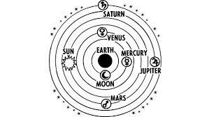 Humans Believing Earth Was In The Middle