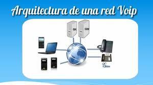 Basados en VOIP