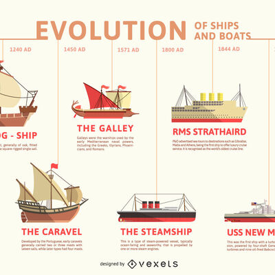 Timeline: Linea de tiempo Ingeniería náutica