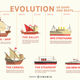 Dc71daf849d5e598ae10593cd46f4b6c infografia de la cronologia de la evolucion de los barcos