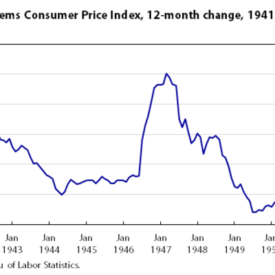 Timeline: beef prices dropping