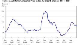 Timeline: beef prices dropping