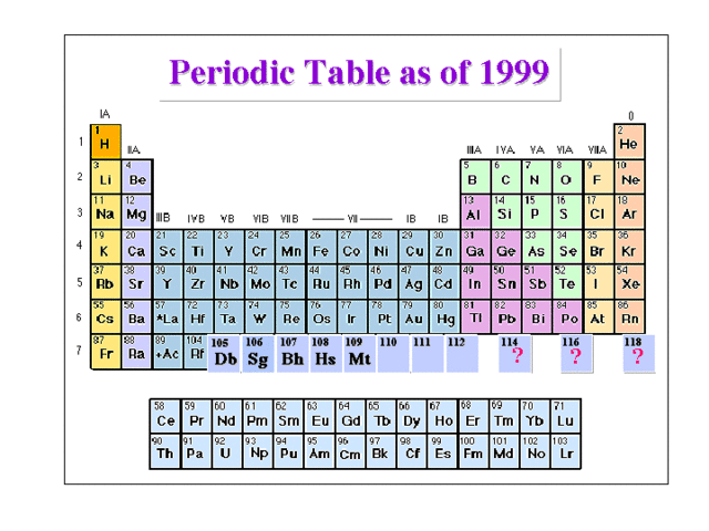 Elents 116 and 118 retracted