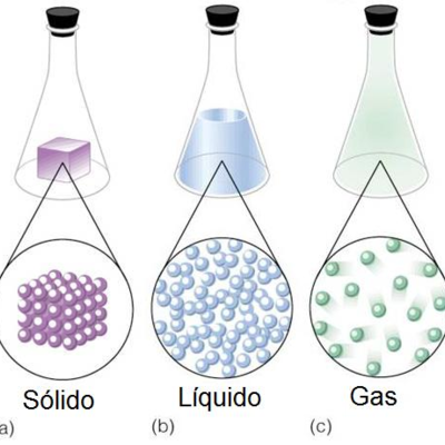 Timeline: Modelo (Materia)