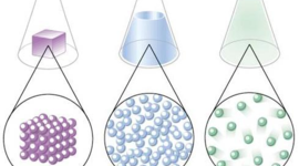 Timeline: Modelo (Materia)