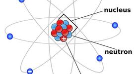 Timeline: Historia del Modelo del Átomo