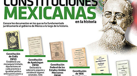 Timeline: Constituciones Mexicanas
