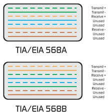 EIA/TIA 568-B