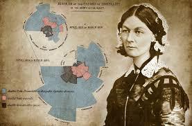 Estadística en la medicina