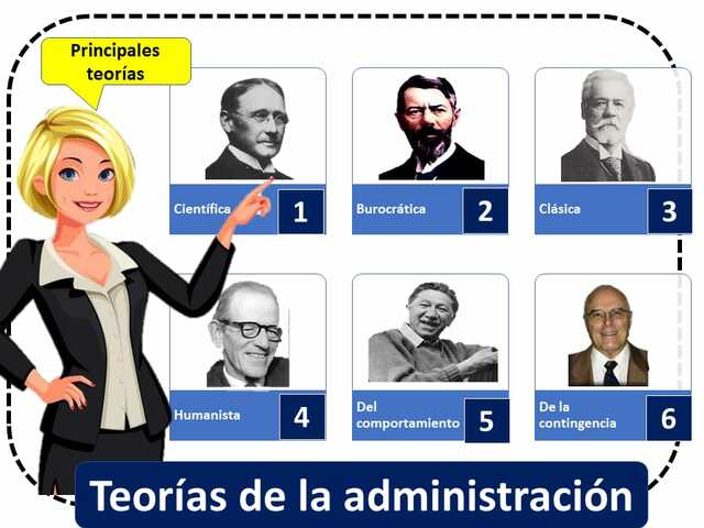 Principales teorias