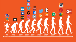 Timeline: REDES SOCIALES A TRAVÉS DE LA HISTORIA.