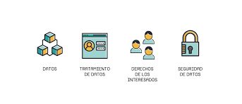 Politicas de Privacidad