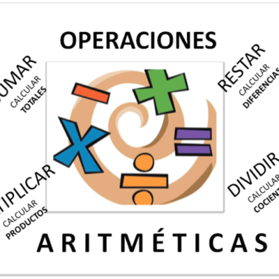 Timeline: origen de la aritmética
