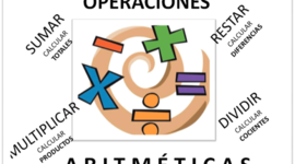 Timeline: origen de la aritmética