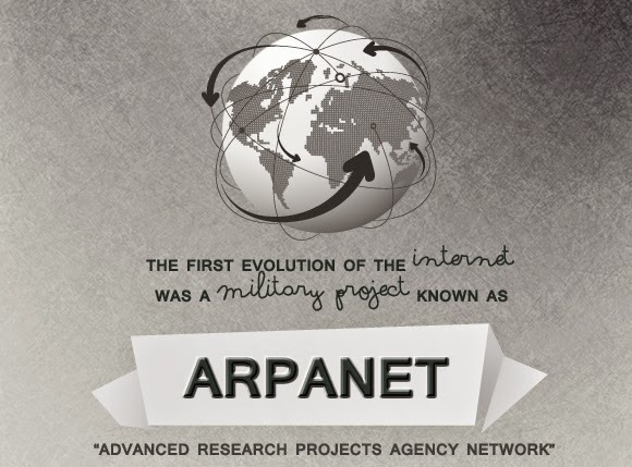 Arpanet