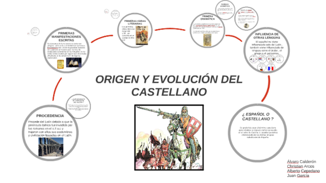 Evolución del castellano