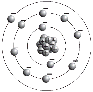 Modelo de Rutherford