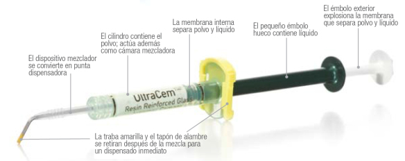 IONOMERO DE VIDRIO MODIFICADO CON RESINA
