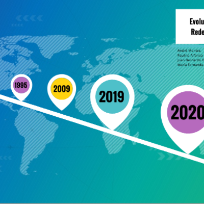 Timeline: Linea del tiempo RS
