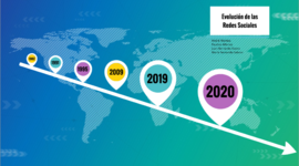 Timeline: Linea del tiempo RS