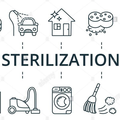 Timeline: HISTORIA DE LA ESTERILIZACIÓN