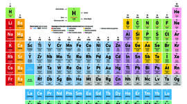 Timeline: Periodic Table History