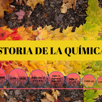 Timeline: Historia de la química
