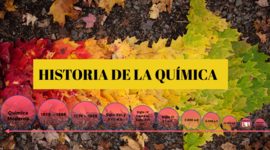 Timeline: Historia de la química