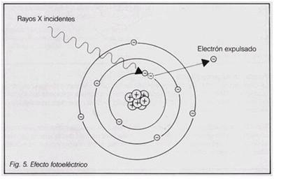3. Evento. Factor (Q)