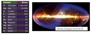 Formació dels astres.