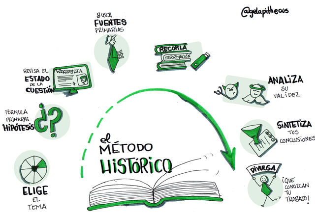 El papel de la ciencia y la tecnología en el mundo globalizado actual