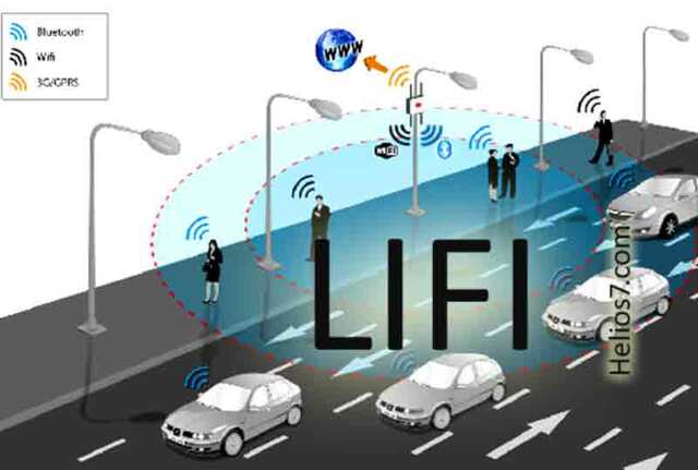 Dispositivos Lifi