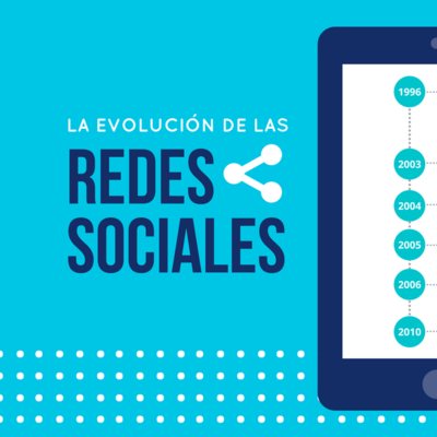 Timeline: Evolución de las redes sociales