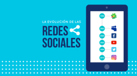 Timeline: Evolución de las redes sociales