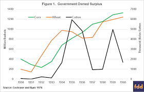 agricultural act of 1954
