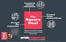 Teddy Roosevelt’s- Square Deal