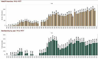 Chicago freedom movement