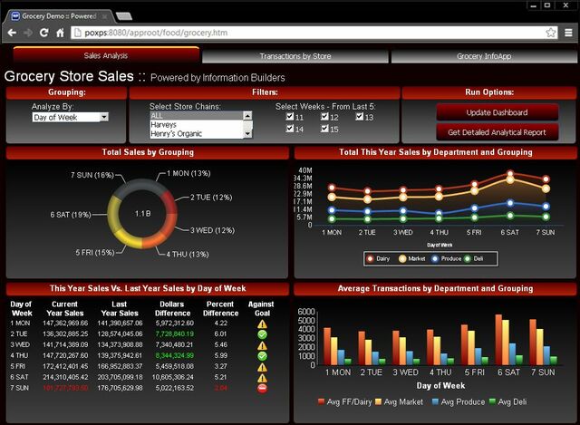 Sistema de Soporte de Decisiones
